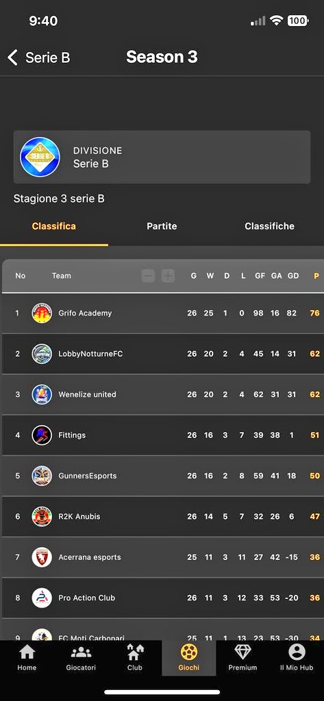 Siamo partiti a settembre senza porci obiettivi ma con il solo scopo di divertirci,siamo arrivati alla tripla promozione diretta dalla D alla A!!
È stato un anno fantastico 💙<a href="/LobbynotturneFC/">LobbyNotturneFC</a> @CPGitaly