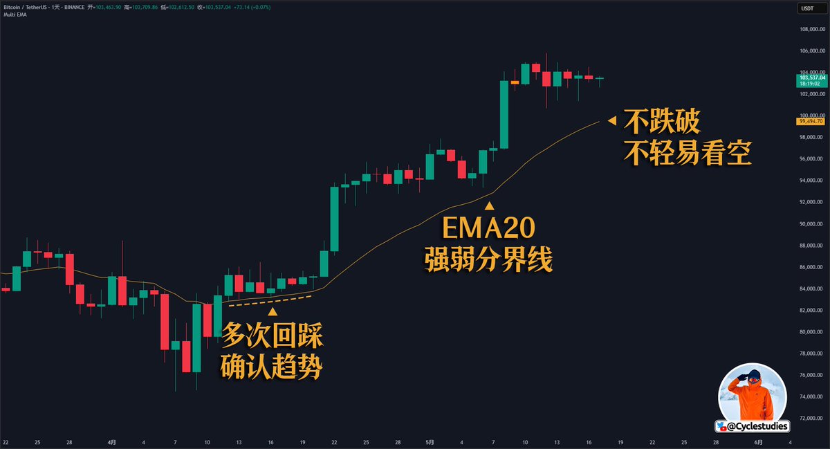 百萬Eric | Day Trader tweet media