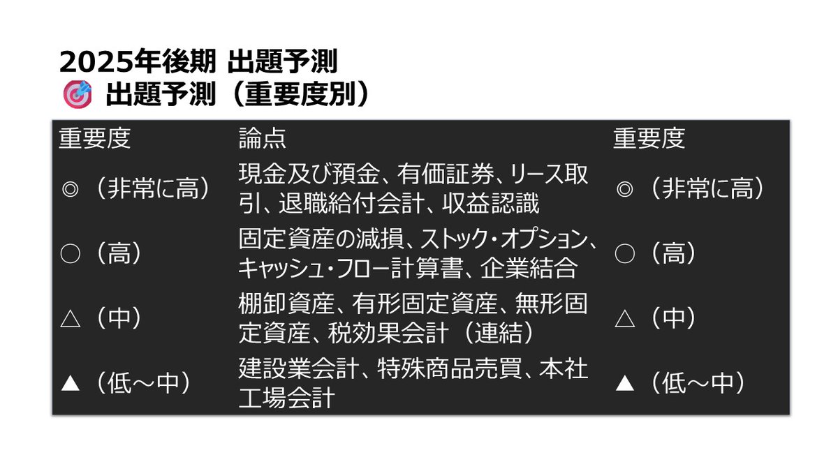 kanasugi_tac's tweet image. AI分析その２🖥️