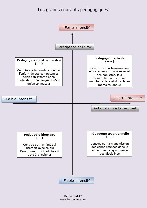 Form@PEx : Les grands courants pédagogiques
formapex.com/telechargement…