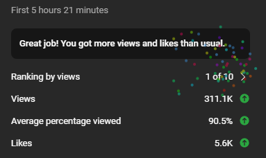 been hitting a lot of 1/10s lately

but is this view to like ratio normal bruh