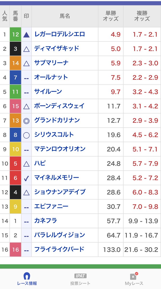 hamashin0611's tweet photo. 悔しいです( ^ω^ ) https://t.co/cXprNjSCCT