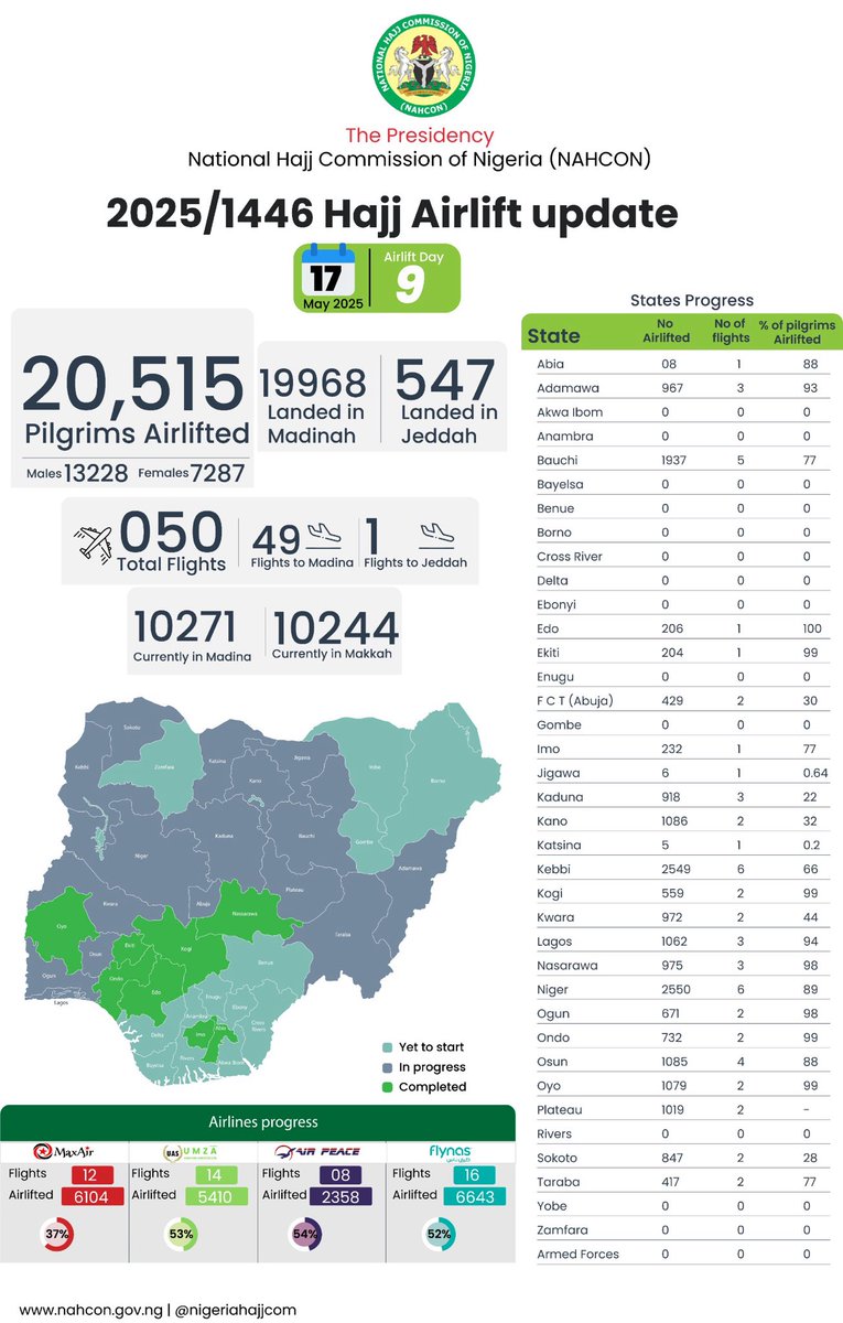 National Hajj Commission of Nigeria (@nigeriahajjcom) on Twitter photo 