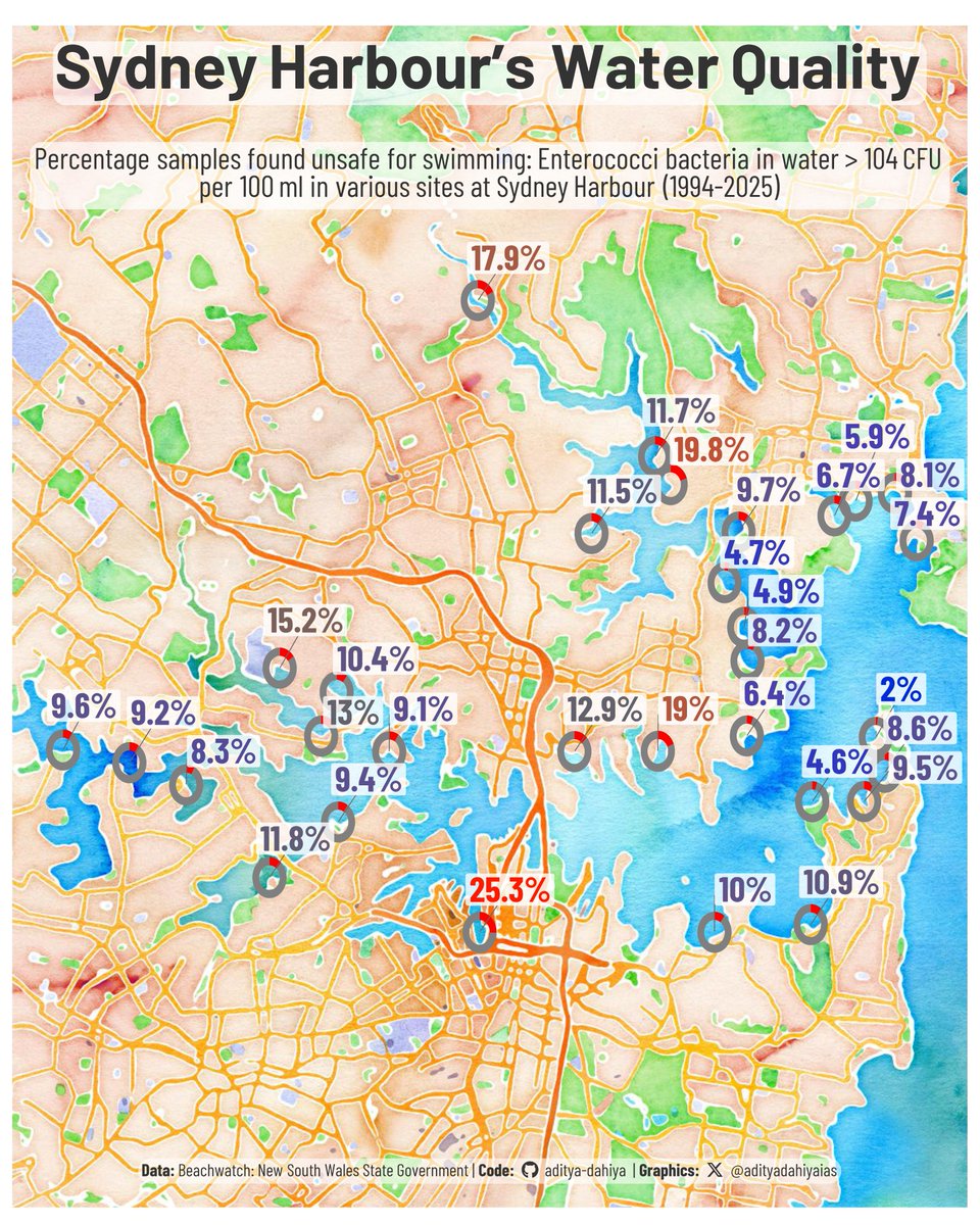 🌊 #TidyTuesday mapping water quality at Sydney Harbour’s beaches using 10 years of bacteria data (enterococci).
Data: <a href="/BeachwatchNSW/">Beachwatch NSW</a> 
Code 🔗 tinyurl.com/tidy-nsw-water
Tools: #rstats, {ggplot2}, {sf}, {scatterpie}, {ggmap}, {tidyterra}