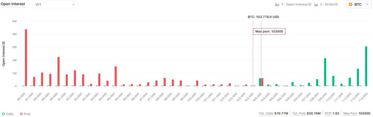 Delta Exchange FnO tweet media