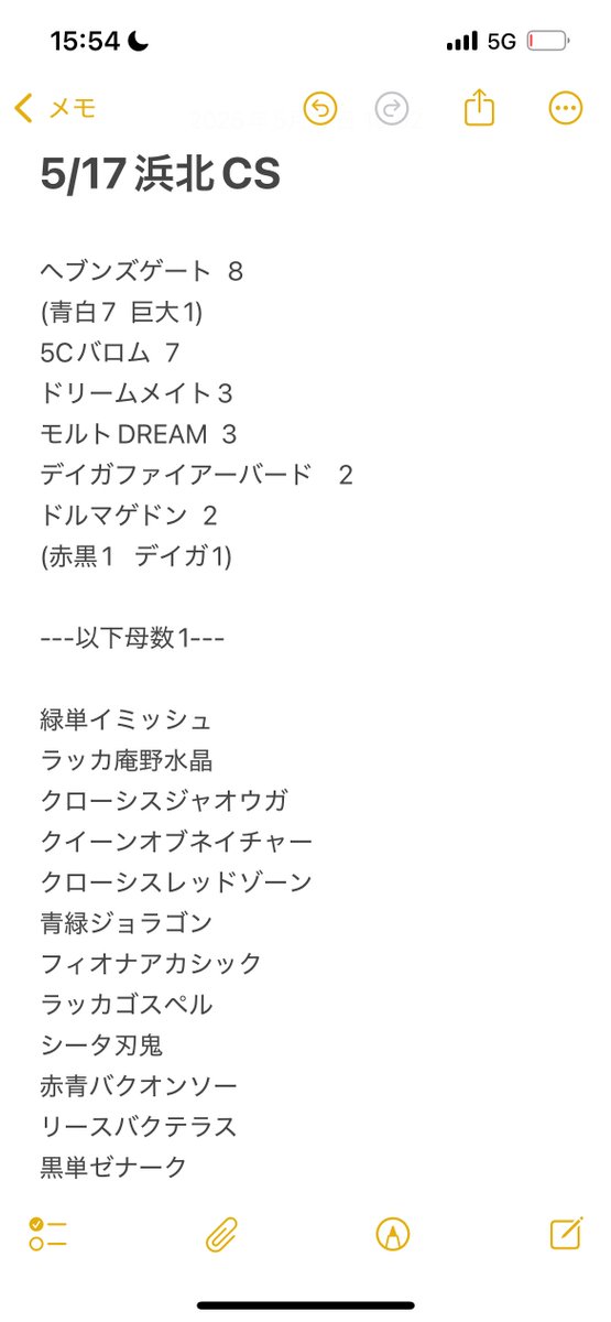 5/17開催の浜北CS(アドバンス)のデッキ分布です