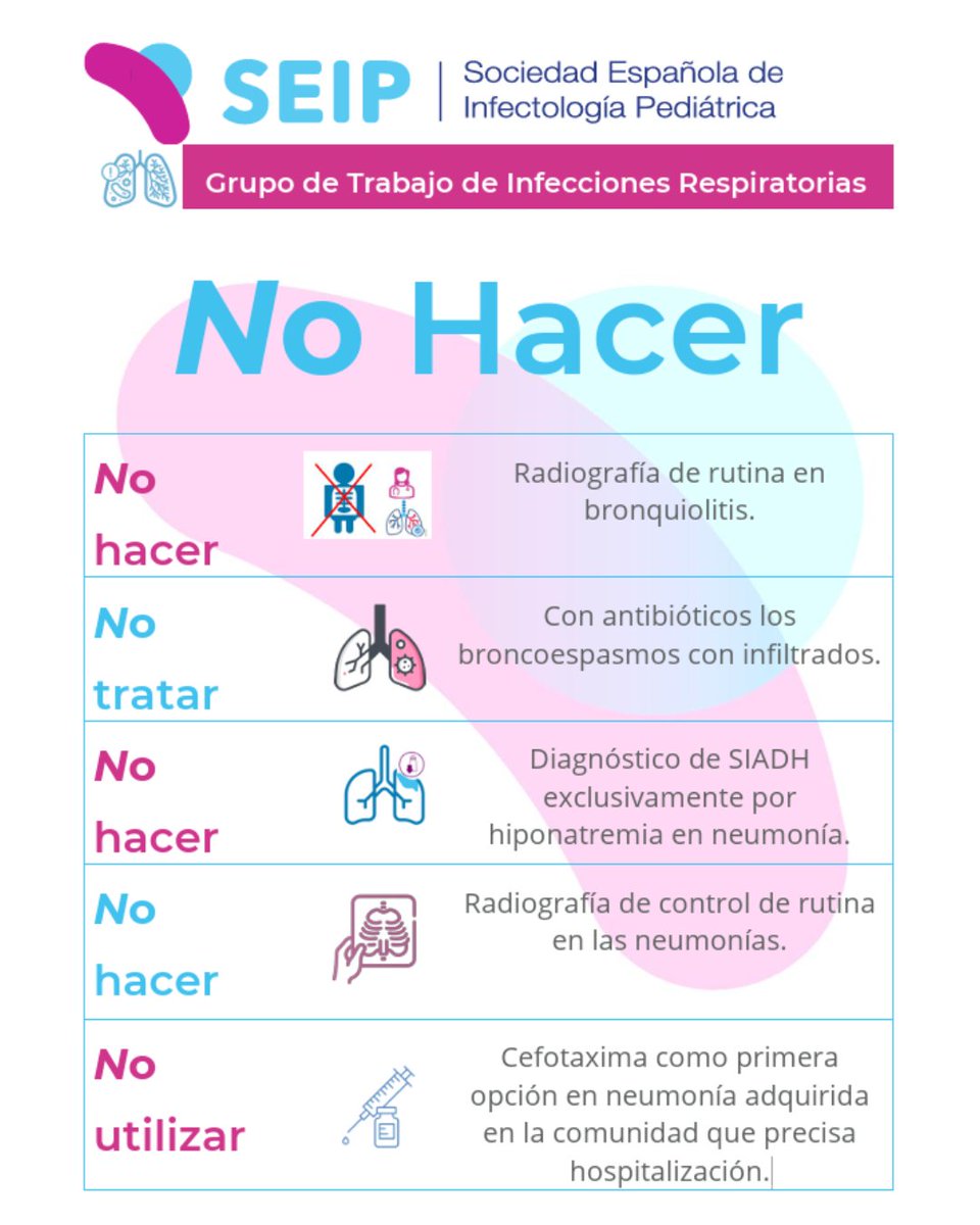 seipweb's tweet photo. Seguimos con la actualización de nuestras recomendaciones #NoHacerSEIP. Esta semana repasamos que #NoHACER en #InfeccionesRespiratorias https://t.co/AiuNDvH6lf https://t.co/5QTwIV62CA