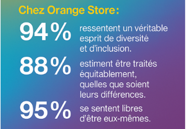 OrangeStoreOff's tweet photo. Chez Orange Store, chacun a le droit d’être soi-même.
📅 En ce 17 mai, nous réaffirmons notre engagement contre toutes les formes de LGBTphobies.
Nos équipes le disent :
👉 Le respect et l’inclusion sont au cœur de notre culture
#LGBTplus #OrangeStore #Inclusion #TousEngagés https://t.co/UKlAcImSLr