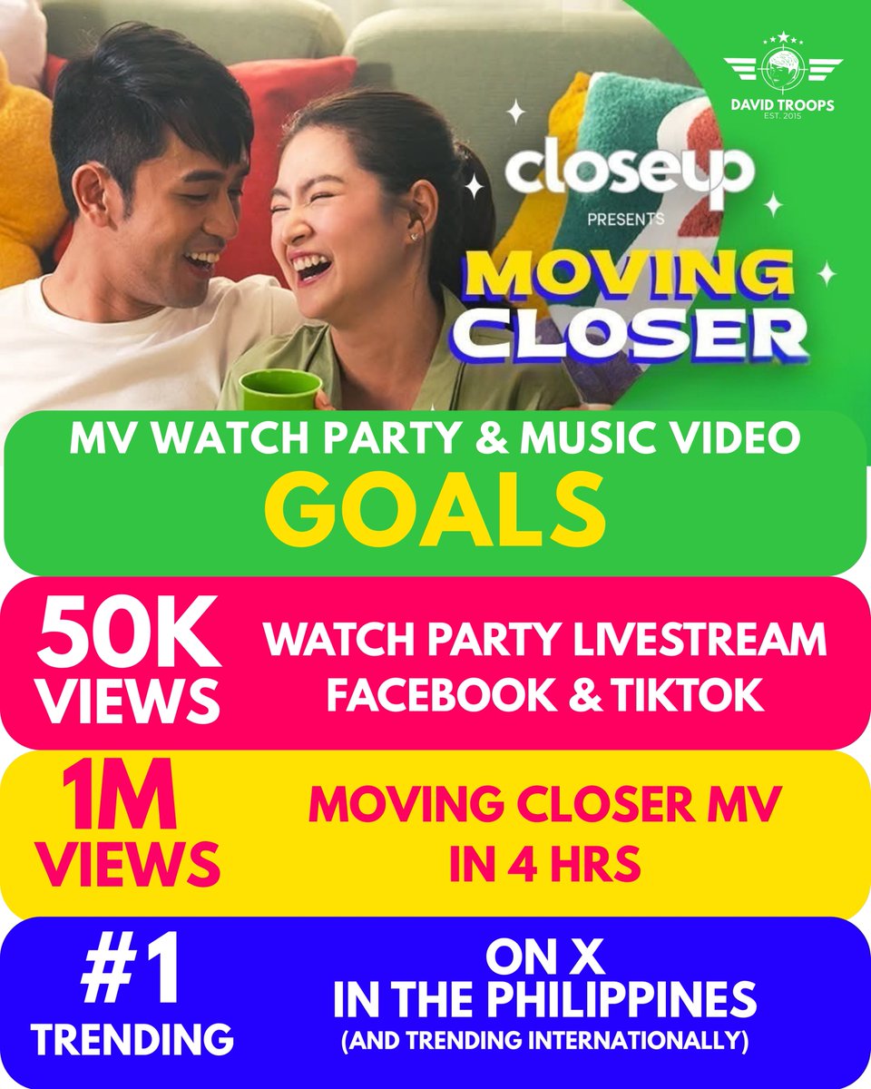 DavidTroopsOFC's tweet photo. Here’s our goals for today, and we know we can make it happen!

Tweet, stream, repeat!

BARDA MOVING CLOSER
#CloseupxBarda
#ChooseFreshChooseCloseup
#CloseupPhilippines
#DavidLicauco #BarbieForteza https://t.co/SHTArv1905