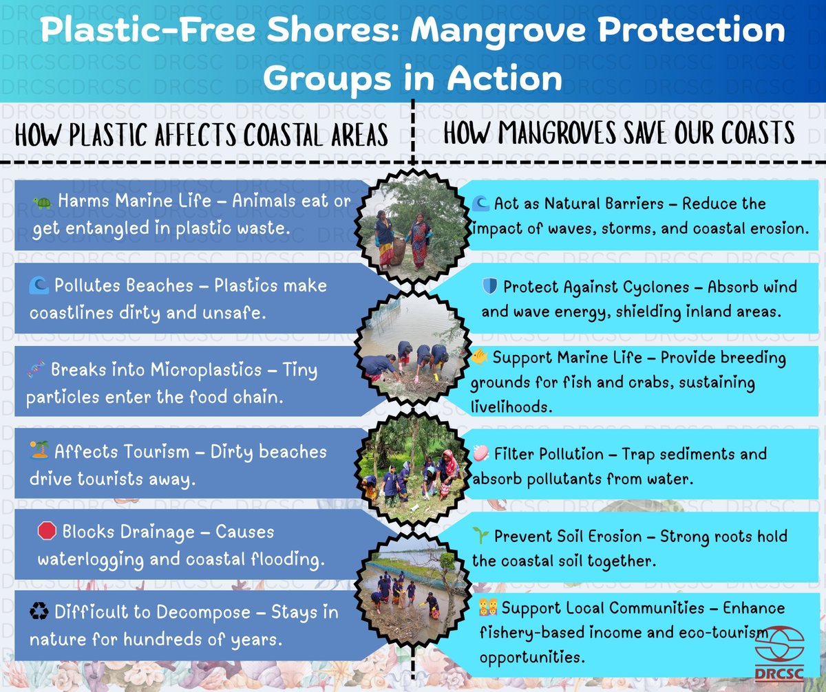 DrcscIndia's tweet photo. Meet our Women Coastal Warriors

#cleancoast #womenfornature #mangroveguardians #CoastalCleanupDay #plasticfreeplanet #CommunityPower #DRCSC #HCLFoundation #SundarbansCleanup #empoweredwomenempowernature #Sundarban #mangrove #womenempoweringwomen https://t.co/ch4iakktc5