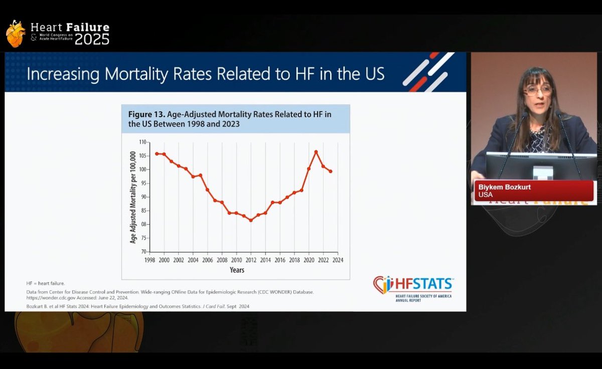 Novi Yanti Sari (@slumberbell) on Twitter photo #HeartFailure continues to be a growing burden, also in the US, beautifully presented by <a href="/BiykemB/">BiykemBozkurt</a>:
📍 Younger adults (35–64 yrs) show a greater relative annual increase in HF-related mortality than older adults🧑🏻⚕️👨🏻⚕️
📍 Highest HF death rates reported in Midwest & Southern #HeartFailure continues to be a growing burden, also in the US, beautifully presented by <a href="/BiykemB/">BiykemBozkurt</a>:
📍 Younger adults (35–64 yrs) show a greater relative annual increase in HF-related mortality than older adults🧑🏻⚕️👨🏻⚕️
📍 Highest HF death rates reported in Midwest & Southern
