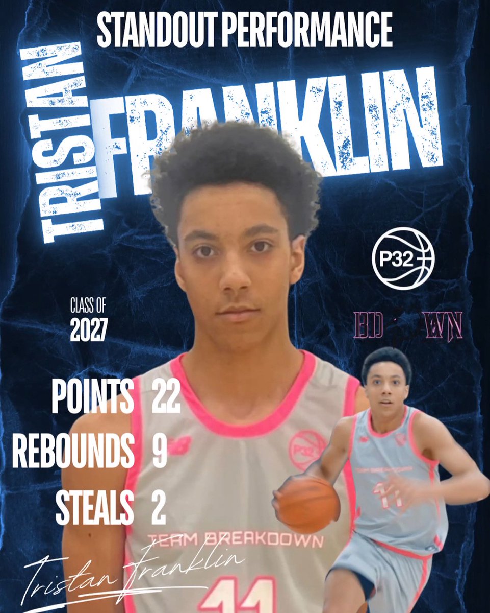 Team Breakdown (@teambreakdown) on Twitter photo C/O 2027 Big Guard #Tristan Franklin had a spectacular performance at the <a href="/p32league/">P32 League</a> live event. Leading all scores with 22 pts in a comeback win vs #DariusGrlandElite
<a href="/4PlayingTime/">4PT</a>
<a href="/PrepHoopsVA/">Prep Hoops Virginia</a>
<a href="/PrepHoopsMD/">Prep Hoops Maryland</a>
<a href="/DMVBBAcademy/">DMV Basketball Academy</a>
<a href="/novahoopsCom/">Novahoops.com</a> C/O 2027 Big Guard #Tristan Franklin had a spectacular performance at the <a href="/p32league/">P32 League</a> live event. Leading all scores with 22 pts in a comeback win vs #DariusGrlandElite
<a href="/4PlayingTime/">4PT</a>
<a href="/PrepHoopsVA/">Prep Hoops Virginia</a>
<a href="/PrepHoopsMD/">Prep Hoops Maryland</a>
<a href="/DMVBBAcademy/">DMV Basketball Academy</a>
<a href="/novahoopsCom/">Novahoops.com</a>