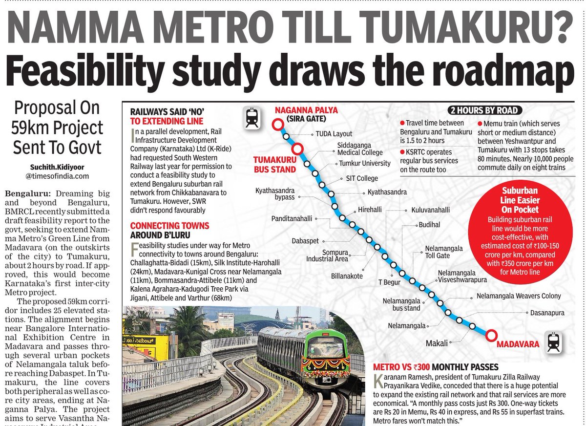 ತುಮಕೂರು ರೈಲು ಬಳಕೆದಾರರು (@tumakururailway) on Twitter photo Namma metro till Tumakuru.
<a href="/siddaramaiah/">Siddaramaiah</a>
<a href="/DrParameshwara/">Dr. G Parameshwara</a>
<a href="/VSOMANNA_BJP/">V. Somanna</a>
<a href="/Mlajyothiganesh/">G B Jyothi Ganesh MLA</a> Namma metro till Tumakuru.
<a href="/siddaramaiah/">Siddaramaiah</a>
<a href="/DrParameshwara/">Dr. G Parameshwara</a>
<a href="/VSOMANNA_BJP/">V. Somanna</a>
<a href="/Mlajyothiganesh/">G B Jyothi Ganesh MLA</a>