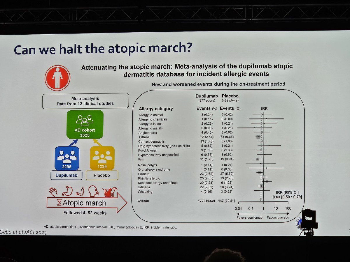 bnrjt07's tweet photo. Stopping Allergy March using Dupilumab: one arrow many birds? #ESPGHAN2025 https://t.co/gl2GbgxcuM