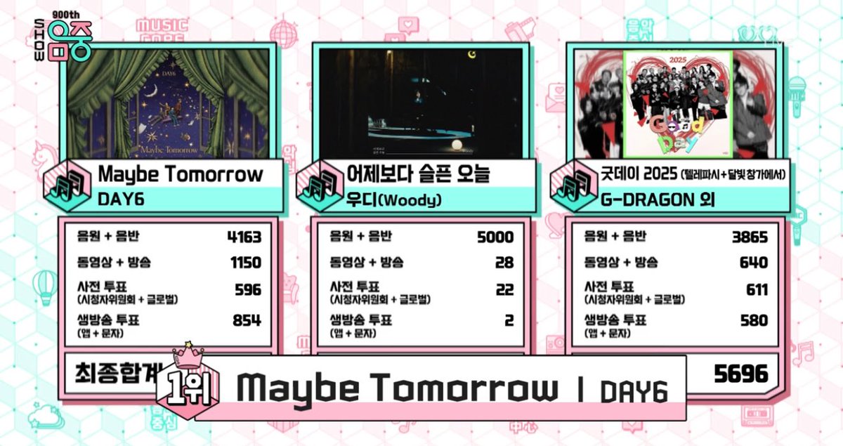 데이식스 음악중심 1위 축하해!