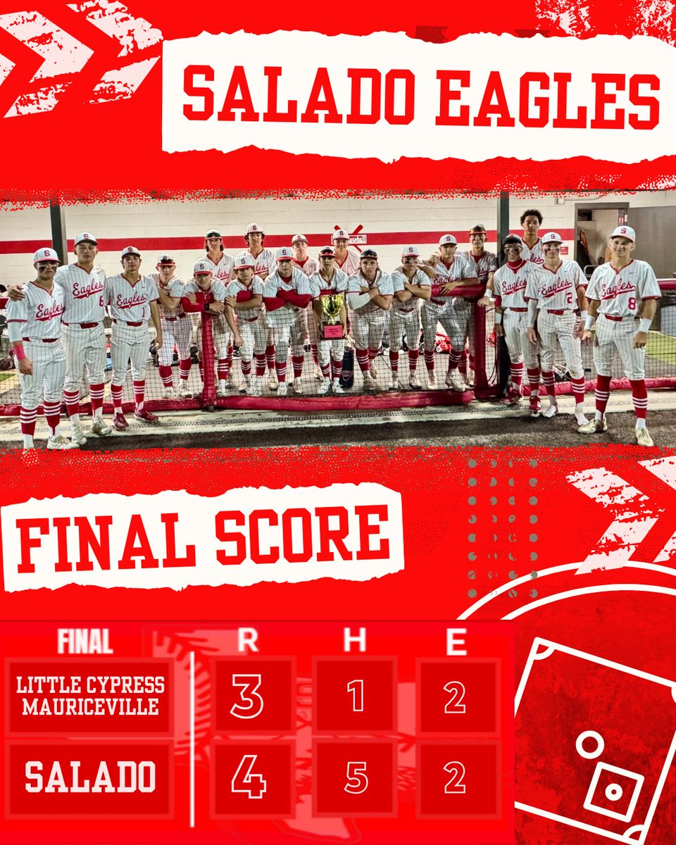 BaseballSalado's tweet photo. On to the Regional Final with a Walkoff in the bottom of the 8th of Game 3 to win the series over Little Cypress-Mauriceville. https://t.co/mG2n59RHRq
