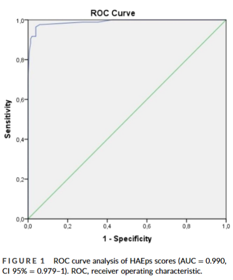 EAACI_JM's tweet photo. Dear JMs, check this #openaccess #original_article Prediction of hereditary angioedema during attacks in patients with recurrent angioedema by Demir et al.,  in #CTA_Journal. A simple tool to predict HAE early! 
🔗 https://t.co/rqUVfLLNXb
#EAACI #angioedema #HAE #CTA_journal https://t.co/0LHcGfeL2B