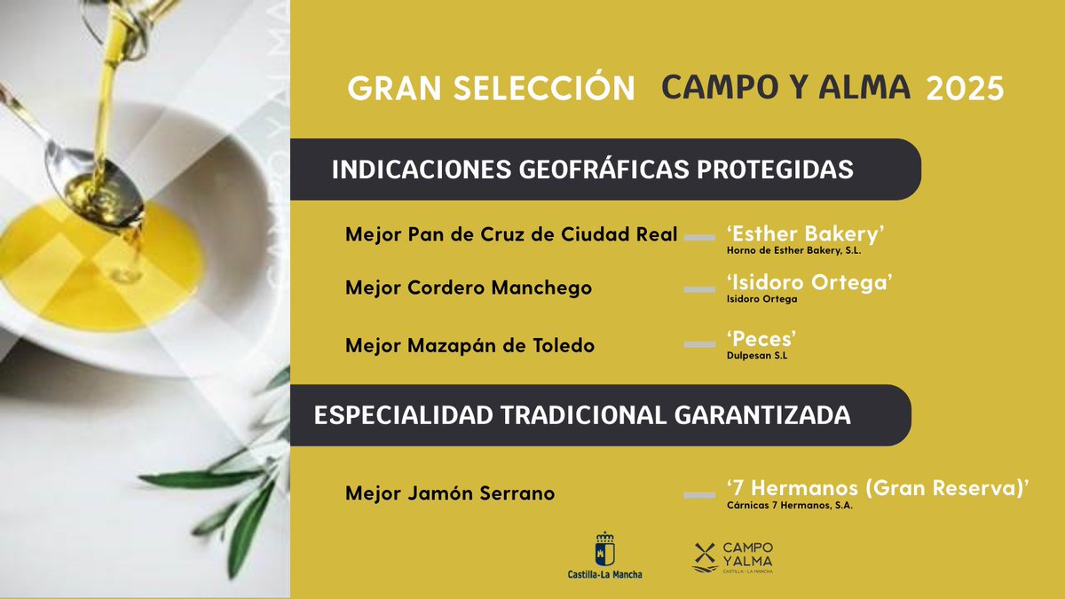 Consejería de Agricultura, Ganadería y Des. Rural (@agriculturaclm) on Twitter photo 🏅 Las Indicaciones Geográficas Protegidas y la Especialidad Tradicional Garantizada tienen su sitio en los Premios Gran Selección <a href="/campoyalmaCLM/">Campo y Alma</a>
Enhorabuena a los reconocidos 🥰 🏅 Las Indicaciones Geográficas Protegidas y la Especialidad Tradicional Garantizada tienen su sitio en los Premios Gran Selección <a href="/campoyalmaCLM/">Campo y Alma</a>
Enhorabuena a los reconocidos 🥰