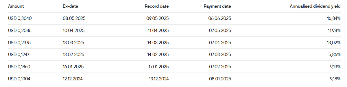 DAn på JEQP de senaste månaderna är helt störd så finns inte direkt något att klaga på.

Lite volla är bra för optionsintäkterna...