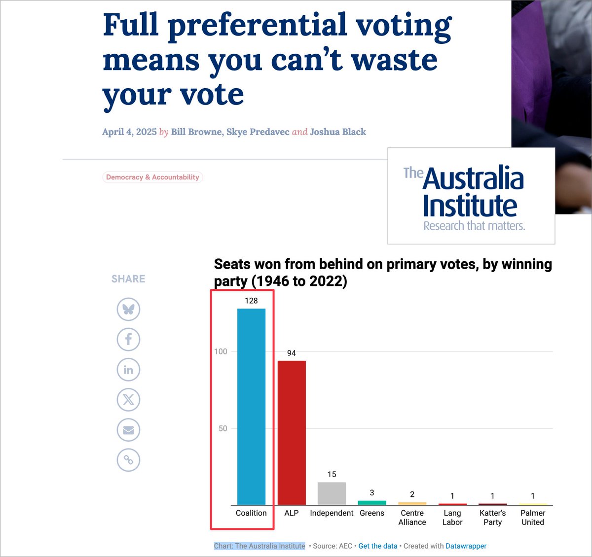 TheNoisyTrunk's tweet photo. It is important to add to the context of the Liberal and Liberal supporters stupidity. As our article below explains, the Conservatives (Liberals) put #Preferentialvoting in to HELP THEMSELVES.

They not only put it in place, THEY won more seats using PREFERENCES than ANY OTHER PARTY@!!!

HOW DUMB are the #LIBERALS? Arguing against a system they started and they won by - IDIOTS!

The Australia Institute article: https://t.co/3XUcxotyxE
