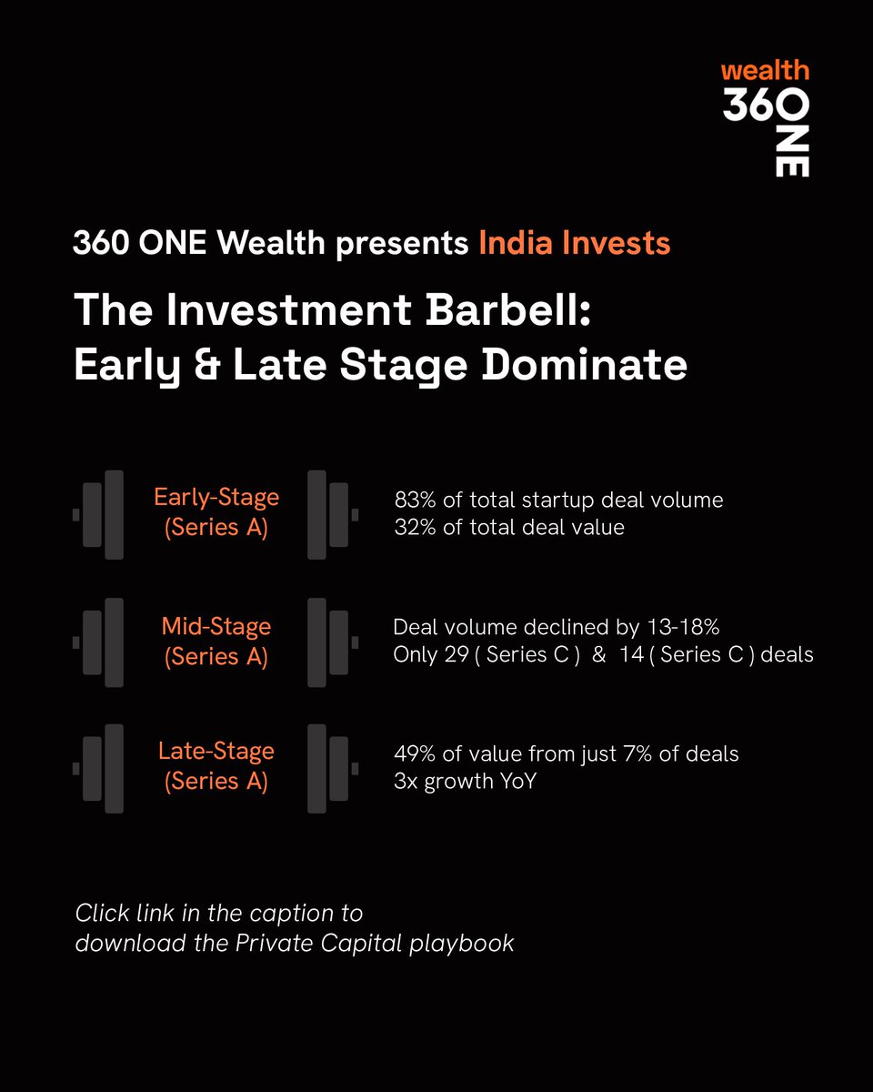 360 ONE Wealth tweet media