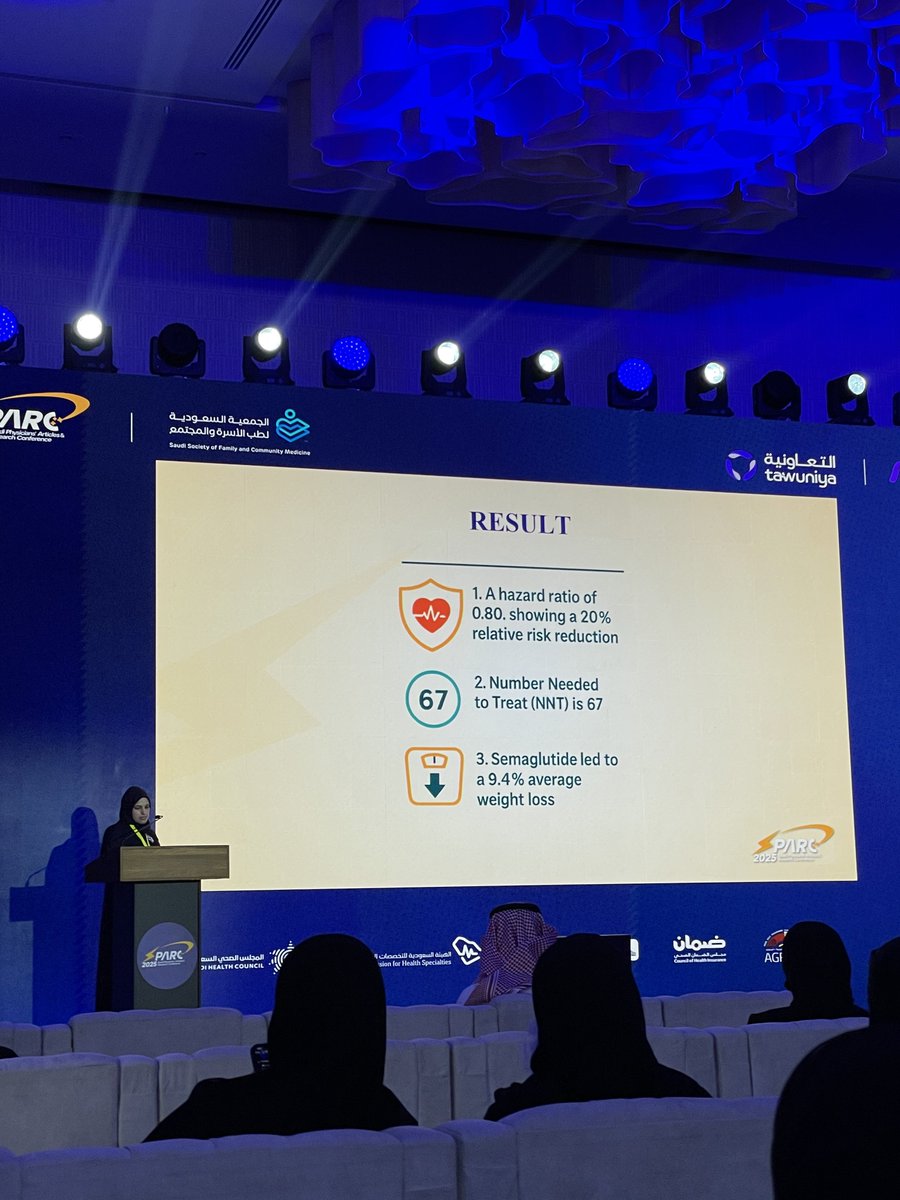 Fmhub_org's tweet photo. Thank you, Dr. Manar Al Ghamdi ,for your insightful and evidence-based presentation on “Semaglutide and cardiovascular outcomes in obesity without diabetes”. Your clear articulation of the clinical implications and emerging data provided us with a valuable perspective on a rapidly evolving area of practice.
#SPARC2025 ⚡️⚡️