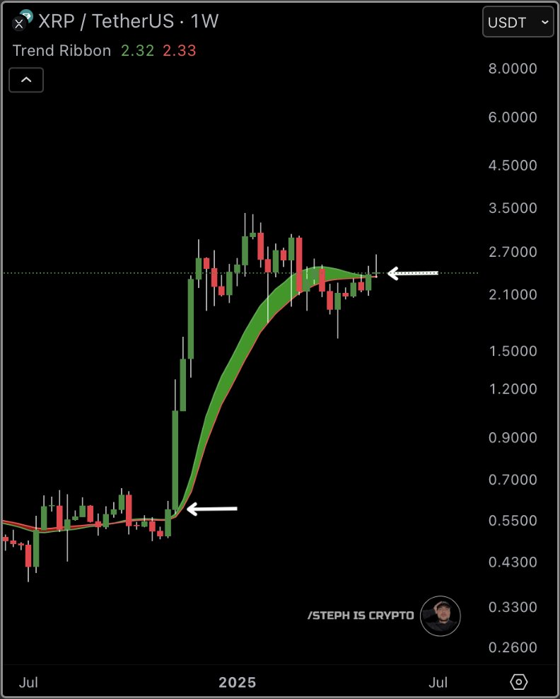 STEPH IS CRYPTO tweet media