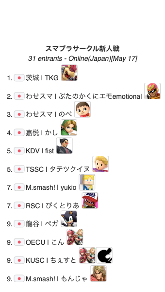 university_SSBU's tweet photo. 本日のスマブラサークル新人戦の優勝者は
👑茨城大学スマブラサークル TKG @TKG_tkg1118  でした！！
GF完全フルセットのアツい試合でした！
おめでとうございます！！！！！

アーカイブ
https://t.co/hMXL6fzcas
トナメ
https://t.co/RLbUDvtWjL https://t.co/YjAdSZ6cL7