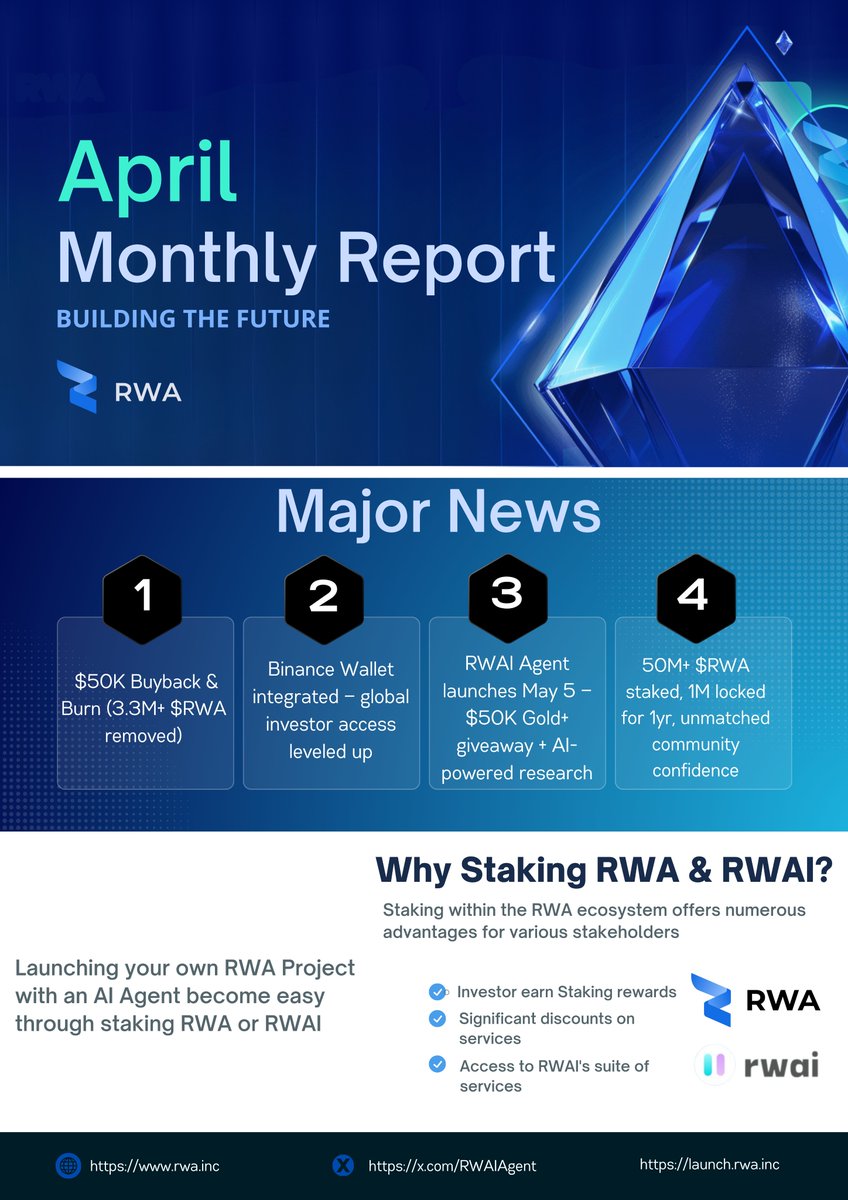 After closely following <a href="/RWA_Inc_/">RWA Inc.</a> this past month, I can confidently say:

 April was a turning point, a case study in how real-world asset platforms should operate in #Web3.
From smart execution to global visibility.

 Here’s why I’m doubling down on $RWA 👇
#RWA