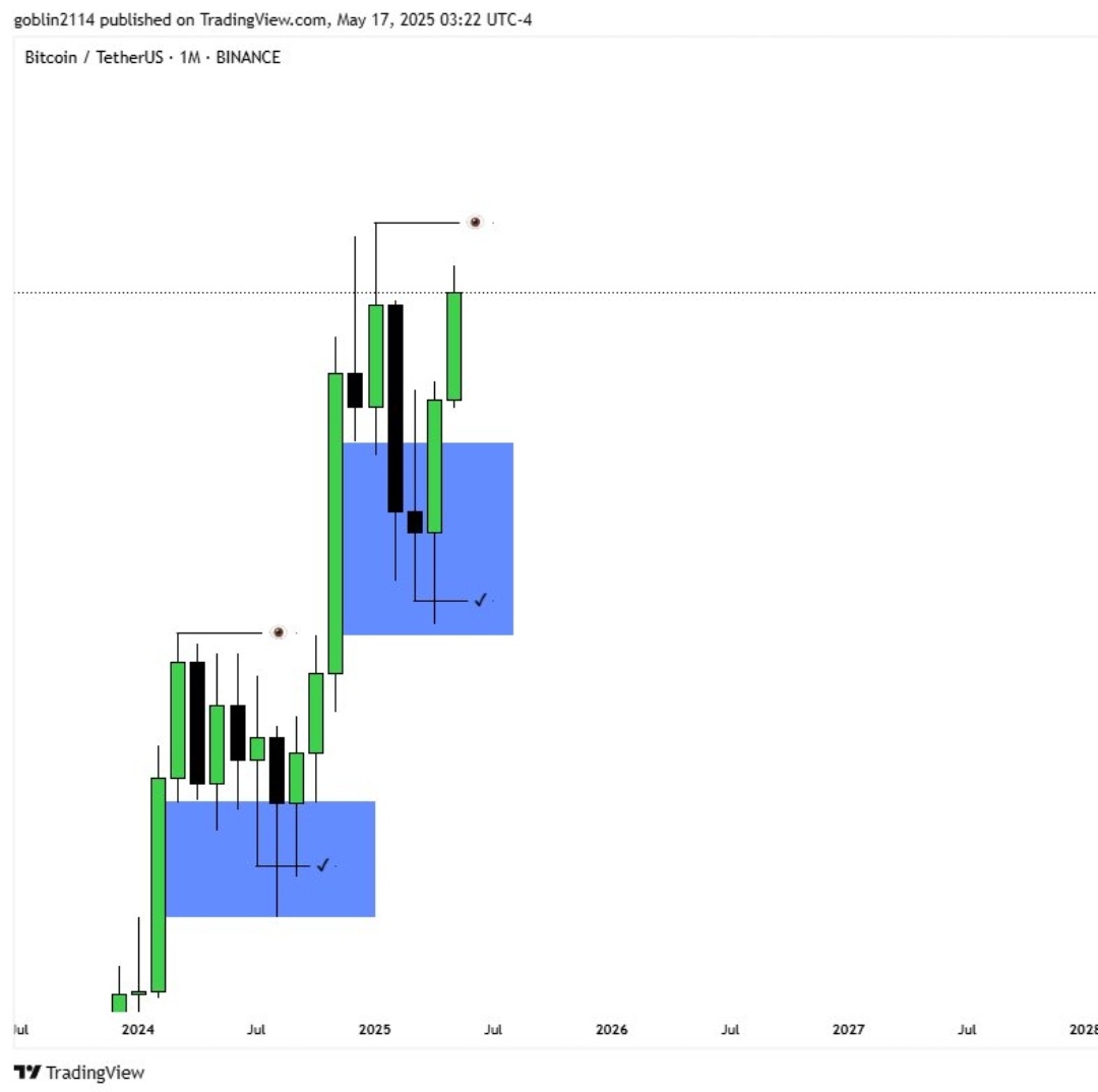 ictyahoo's tweet photo. $BTCUSD https://t.co/Z82o7rl0iw