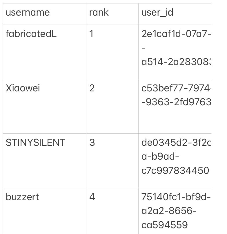 Some of you already collected them - big love for that! 💙

As a small token of appreciation, I’m planning to drop a few exclusive releases for the leaderboard, based on the perks I’ve set 🙌

Stay close &amp; Keep Resah
(3/)