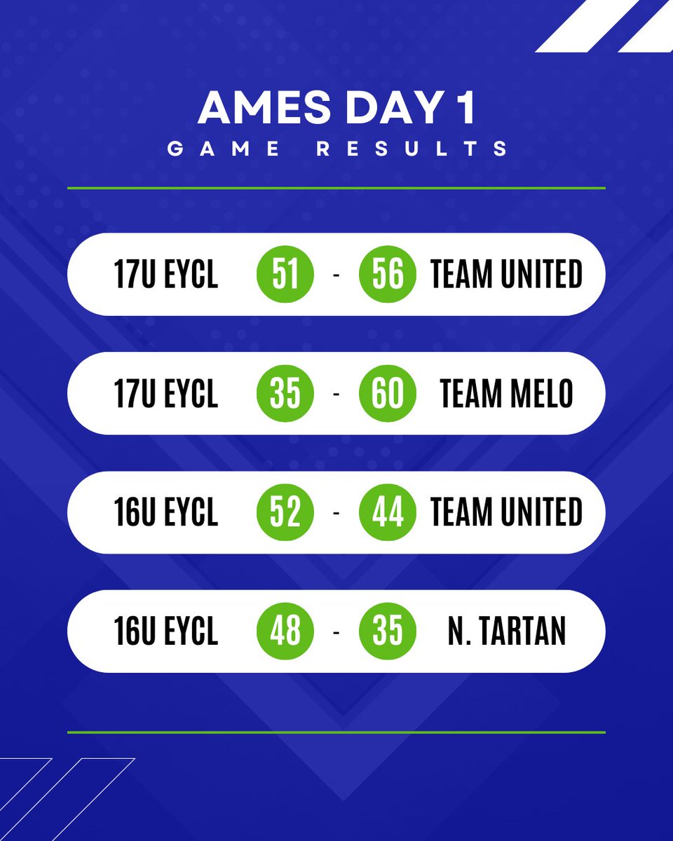 Results from day one in Texas and Iowa! Clean sweep vs. Tennessee Flight 🧹😤 Who’s ready for day 2? 🙋‍♀️

#SCAFam #EliteMindset #NikeFam #2025EYBL #RoadtoChi #JustDoIt