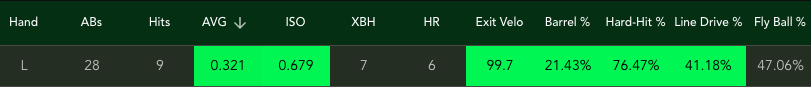 FastMoneyPROP's tweet photo. LORD HAVE MERCY!!!! 🔥🔥🔥🔥

Can he hit 2 Home Runs today??!! 👀🔥💣💣

Guess this Hitter! If he goes yard today, I'll give away $25 to the first two people to guess his name 

AND Like+Repost this tweet! GO⬇️ https://t.co/FGLl2VUZB7