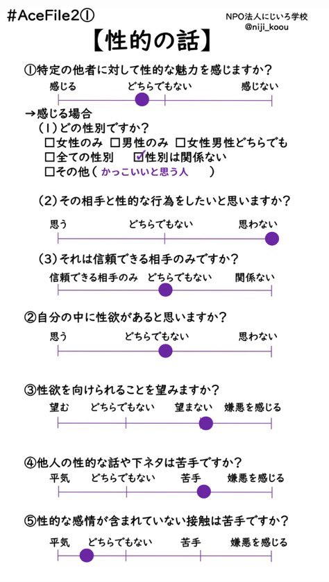 tsukikage_14's tweet photo. プロフィール作ってみました。よろしくお願いします🙇
#ノンセクシャル
#アセクシャル
#ボーイッシュ
#Xジェンダー
#セクマイさんと繫がりたい
#AceFile2 https://t.co/meOUO92lrU