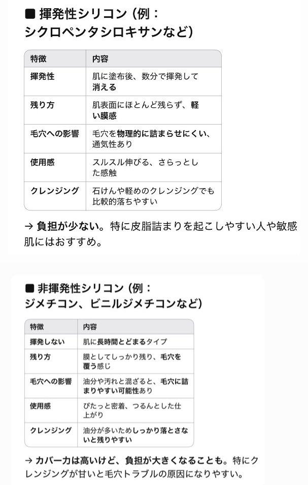 chika_biyouhihu's tweet photo. 鼻に結構しっかりめのアイスピック毛穴が残ってて、それが本当に気になるので、よく見る毛穴埋める下地、デパコスから韓国コスメまでまっっっじでいろんなの試したんですよ。

で、行き着いたのがこの『ポイントマジックプロ ポアカバーC』なんだけど。(初めは存じ上げなかったブランドでした...)

悩みとしては、
✔︎毛穴カバー下地とファンデの相性が悪いと毛穴落ち不可避
✔︎時間が経つと、角栓が浮いてきたような感じに見える

って感じで試行錯誤してたら、その中でも、お?これいいかも?ってのが何個かあって、それがこの【揮発性シリコン】タイプの毛穴埋め下地だったんです。

その中でもかなりノンコメドジェニック気味に作ってくれてるという優れものが、『ポイントマジックプロ ポアカバーC』でした。

コスパもいいし、試してみて欲しいです。
色々試してみてる方の参考に🫡