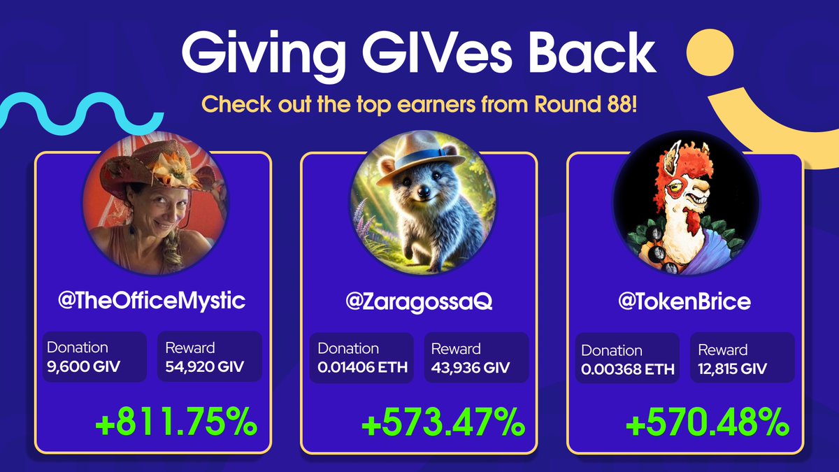 Giveth (@giveth) on Twitter photo And now, our fave part:
📈 Top 3 biggest returns from GIVbacks Round 88:
🥇 <a href="/TheOfficeMystic/">Dani Belle</a> — +811.76%
🥈 <a href="/ZaragossaQ/">Zaragossa😀 💨🔴</a> — +573.47%
🥉 <a href="/TokenBrice/">tokenbrice.eth (🐜,🔍)</a> — +570.48%
Want in?
Donate to a GIVbacks-eligible project and let the math do its magic. 💜 And now, our fave part:
📈 Top 3 biggest returns from GIVbacks Round 88:
🥇 <a href="/TheOfficeMystic/">Dani Belle</a> — +811.76%
🥈 <a href="/ZaragossaQ/">Zaragossa😀 💨🔴</a> — +573.47%
🥉 <a href="/TokenBrice/">tokenbrice.eth (🐜,🔍)</a> — +570.48%
Want in?
Donate to a GIVbacks-eligible project and let the math do its magic. 💜