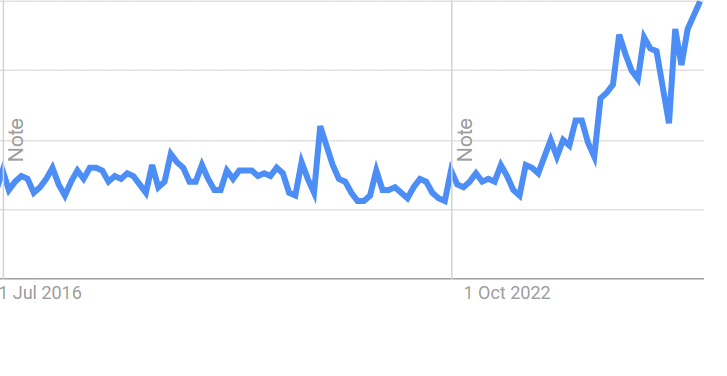 Folks, we've hit peak 'Run Club'. For all the downsides of Web 2.0, endurance and strength standards have reached new highs. The proliferation of smart devices and fitness apps have gamified training. And now running a marathon is a very common thing.