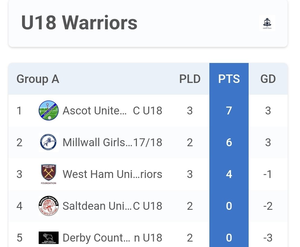 Ascot United Women & Girls FC tweet media