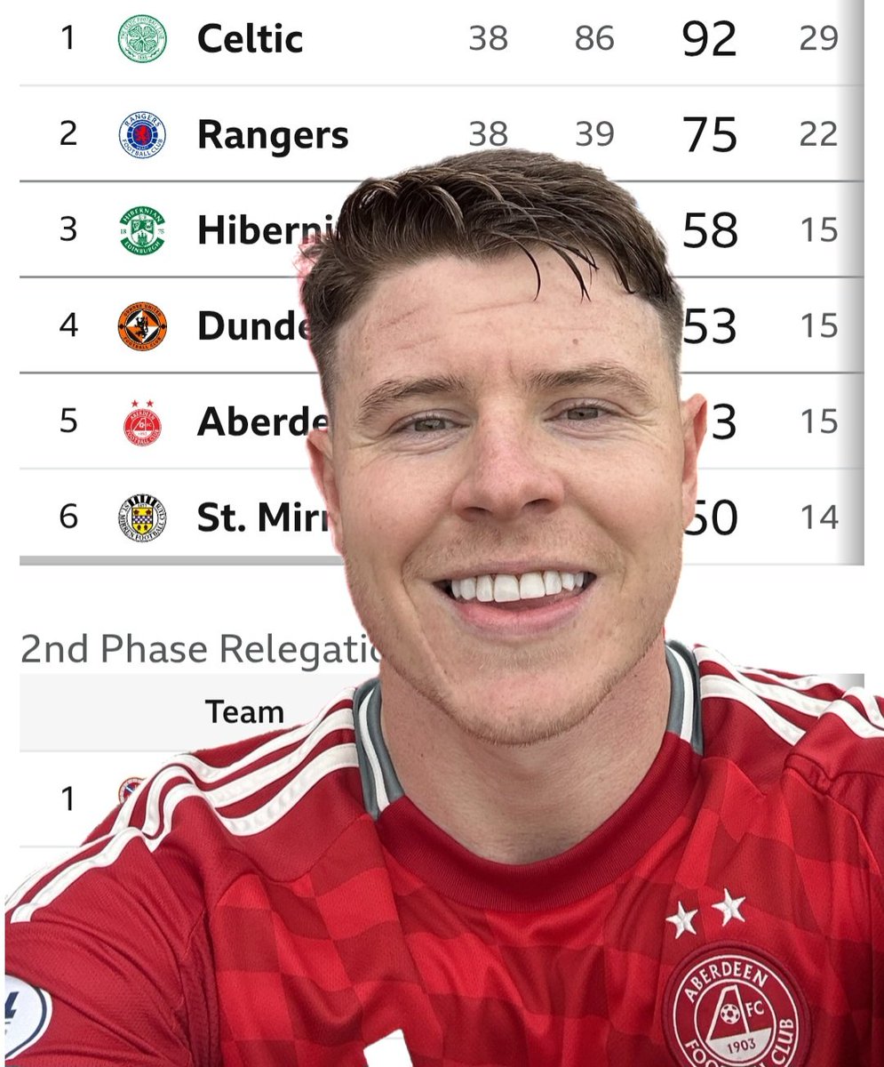's tweet image. Decent last game at #EasterRoad and what a season it turned out to be (5 months 😂) @HibernianFC #Hibs #GGTTH 💚🇳🇬

Even funnier at #Tannadice though 🤣 #SPL #DundeeUtd #Aberdeen
