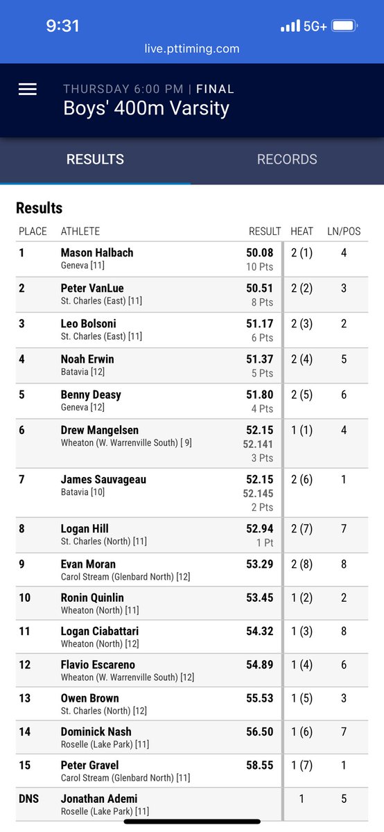 mason_halbach45's tweet photo. ‼️2X CONFERENCE CHAMPION‼️
Had a great DuKane conference meet on Friday. Where I competed in the 400m and the 4x400. Ready for a big sectionals meet this week.
400-50.08
4x400-51.5 (Anchor) https://t.co/AUbB5i40CB
