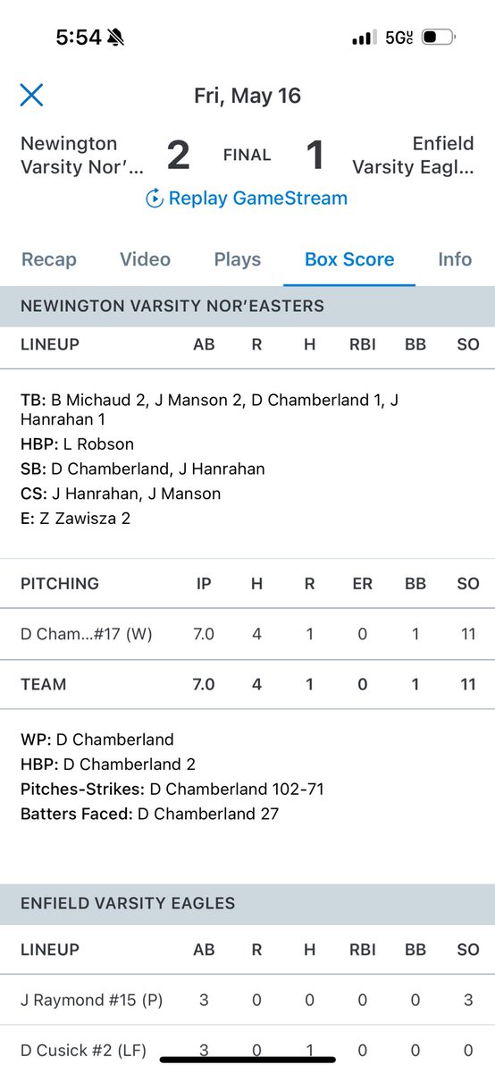 Dylan Chamberland (@dylanchamb50_) on Twitter photo Another complete game yesterday vs Enfield
Current pitching stats: 24.0 innings, 2-0, 10 BB, 34K, 5 ER, 1.46 ERA, .176 BAA
<a href="/MattBurns_9/">Matt Burns</a> <a href="/MVPNEBaseball/">MVP New England</a> Another complete game yesterday vs Enfield
Current pitching stats: 24.0 innings, 2-0, 10 BB, 34K, 5 ER, 1.46 ERA, .176 BAA
<a href="/MattBurns_9/">Matt Burns</a> <a href="/MVPNEBaseball/">MVP New England</a>