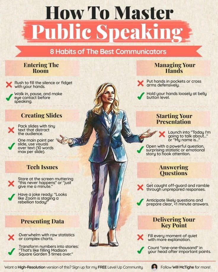 How to Master Public Speaking.