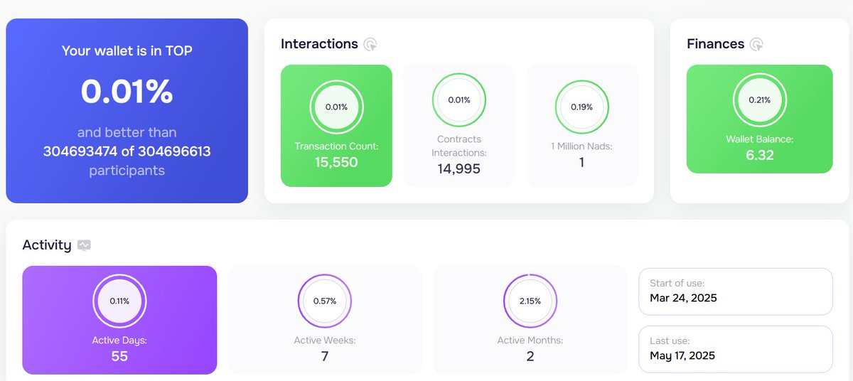 richie_kalalo's tweet photo. @AtlantisDEX_xyz Atlantis is one of the smoothest dApps I've tested in the Monad ecosystem. I believe I'm qualified to say this, as I've participated in testnets for nearly 50-60 dApps.
@monad_xyz @indonads_
#monad #atlantisdex #NOBOT #NOSYBIL https://t.co/zNzEHh3EqW