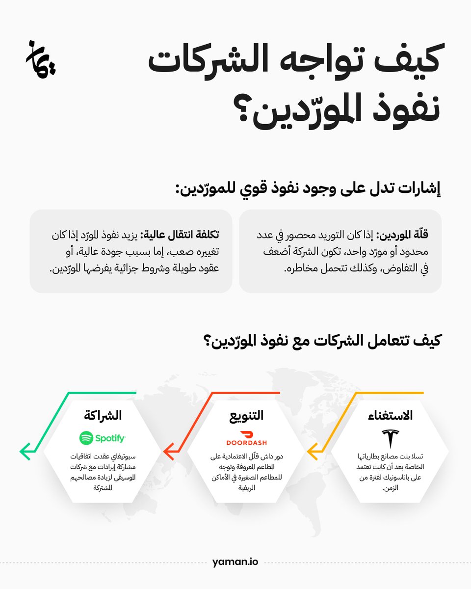 من العوامل اللي تؤثر على هوامش أرباح الشركات هي المورّدين أصحاب النفوذ، اللي يتحكّموا في الأسعار والجودة وآليات التعاقد، ويضعوا الشركات تحت ضغط شروطهم وخطورة خسارتهم لأي سبب.

ايش الإشارات على وجود نفوذ قوي للموردين؟

١) قلّة الموردين: يصبح المورّد أكثر قوّة إذا كان التوريد محصور