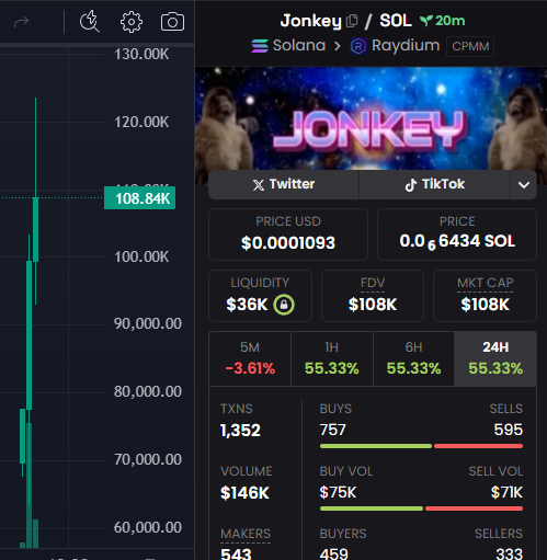 AndryJorge's tweet photo. DONE :    27X
$Jonkey   #Jonkey 
Called Private :       4K
Called Public   :       108K
CA -  CZpTq2xv9JT6Cibp99PgiABy5Cfn7JKnvECYa5mubonk
TG:https://t.co/991RcwMrL1 https://t.co/T2tL5zTVDP