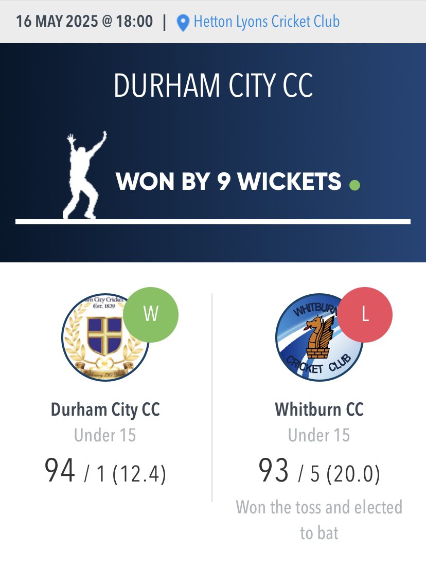 Three great wins yesterday. Zaina A led the way for the women’s 1st XI with 64* &amp; Erika N’s 4 for 8 saw City home. The U12s won large with big runs for Sam, Arthur &amp; Louie and  4/3 (!) for Noah. And last year’s U15s completed a clean sweep of all leagues and cups with Jim T POTM.
