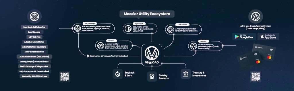#M87 is always building! 

Upgrading and expanding their ecosystem! 

Their newest #Dapp is almost here as well. The Messier innovator hub, turning #M87 holders into a shark tank. Voting for ideas from our holders who has a chance in earning a passive #income from their ideas. 💡