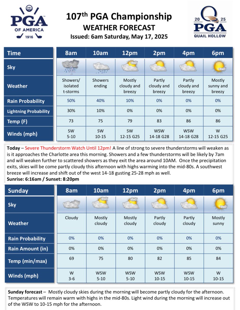 PGA TOUR Communications tweet media