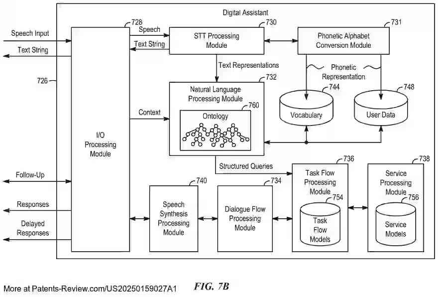 PatentPulse's tweet image. Apple&apos;s latest patent application #US20250159027A1 introduces a #DigitalAssistant hardware abstraction for seamless context sharing and task execution across multiple devices. 

This tech enables a device to receive user input, share context, and delegate tasks to other devices,…