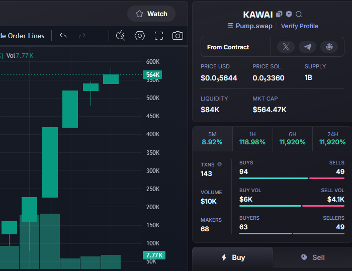 AndryJorge's tweet photo. Done:   81X   
$KAWAI  #KAWAI 
Call:  7K -  564K 
CA -  eJcxLfN96TyHAQpMfJQpVvMMWS9mgfM5Vfty9TDpump
TG: https://t.co/991RcwMrL1 https://t.co/cAnGkmtsWq